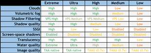 Chocapic13' Shaders